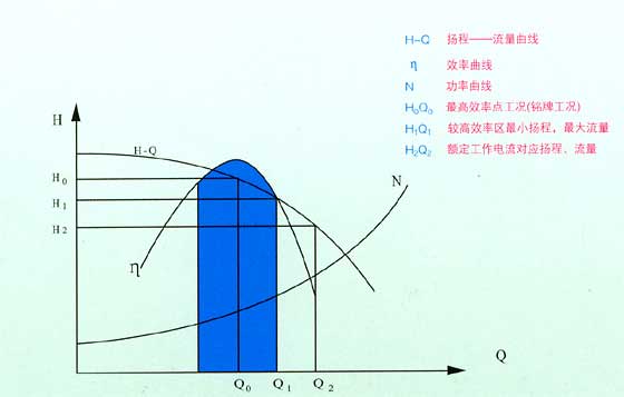 限流止回阀流量图