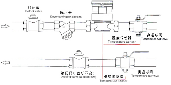 IC卡智能热量表安装示意图