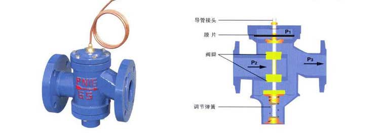 自力式压差控制阀