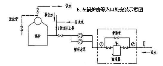 换热站卧式直通除污器锅炉房安装