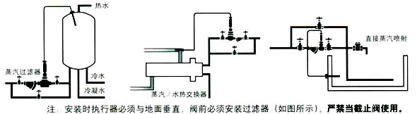 自力式温度调节阀典型安装