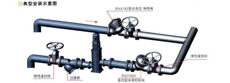 AX742X泄压/持压阀安装图