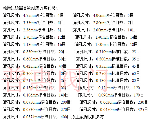 Y型过滤器的过滤精度对应图