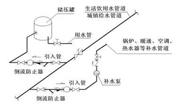 DF41防止器安装图例