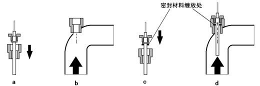 水温传感器安装