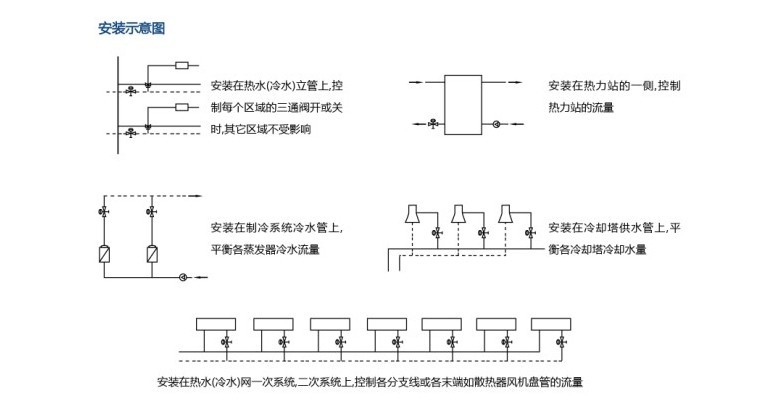 自力式流量平衡阀安装图